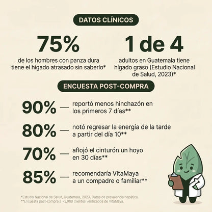Elane - Acaba con el hinchazón